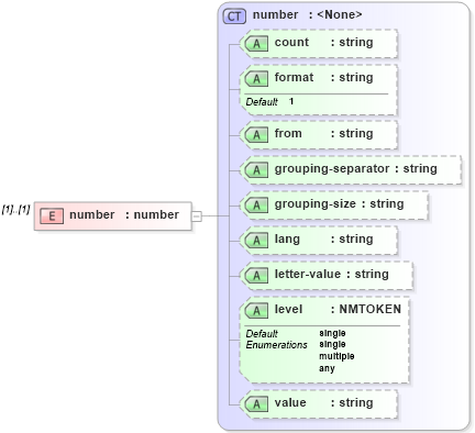 XSD Diagram of number in schema xslt_xsd (XSL Transformations)