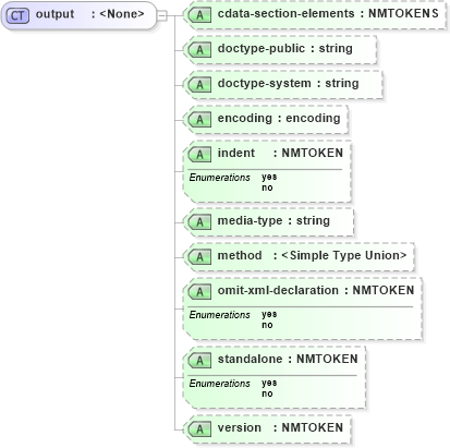 XSD Diagram of output in schema xslt_xsd (XSL Transformations)