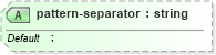 XSD Diagram of pattern-separator in schema xslt_xsd (XSL Transformations)
