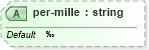 XSD Diagram of per-mille in schema xslt_xsd (XSL Transformations)