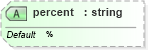 XSD Diagram of percent in schema xslt_xsd (XSL Transformations)