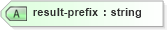 XSD Diagram of result-prefix in schema xslt_xsd (XSL Transformations)