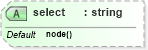 XSD Diagram of select in schema xslt_xsd (XSL Transformations)