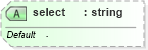 XSD Diagram of select in schema xslt_xsd (XSL Transformations)