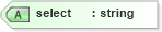 XSD Diagram of select in schema xslt_xsd (XSL Transformations)