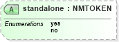 XSD Diagram of standalone in schema xslt_xsd (XSL Transformations)