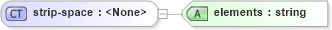 XSD Diagram of strip-space in schema xslt_xsd (XSL Transformations)