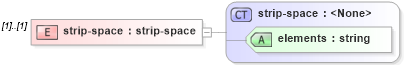 XSD Diagram of strip-space in schema xslt_xsd (XSL Transformations)
