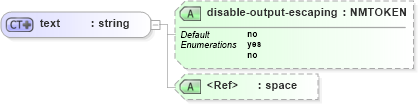 XSD Diagram of text in schema xslt_xsd (XSL Transformations)