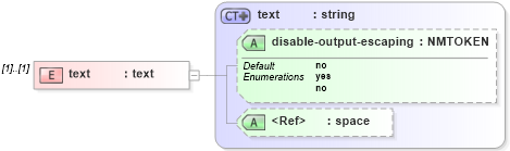 XSD Diagram of text in schema xslt_xsd (XSL Transformations)