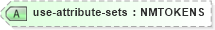 XSD Diagram of use-attribute-sets in schema xslt_xsd (XSL Transformations)