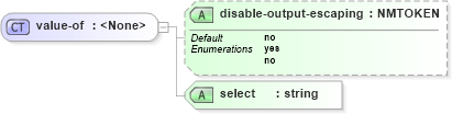 XSD Diagram of value-of in schema xslt_xsd (XSL Transformations)