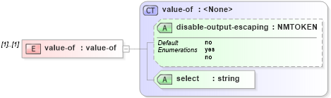 XSD Diagram of value-of in schema xslt_xsd (XSL Transformations)