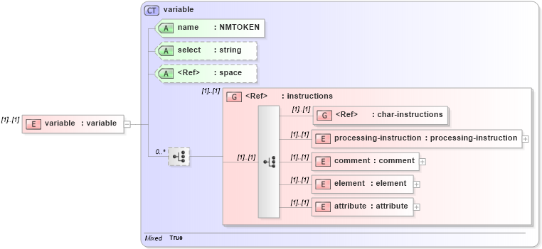 XSD Diagram of variable in schema xslt_xsd (XSL Transformations)