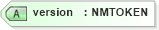 XSD Diagram of version in schema xslt_xsd (XSL Transformations)