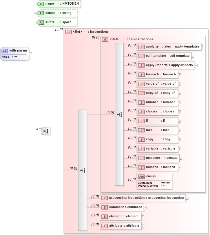 XSD Diagram of with-param in schema xslt_xsd (XSL Transformations)